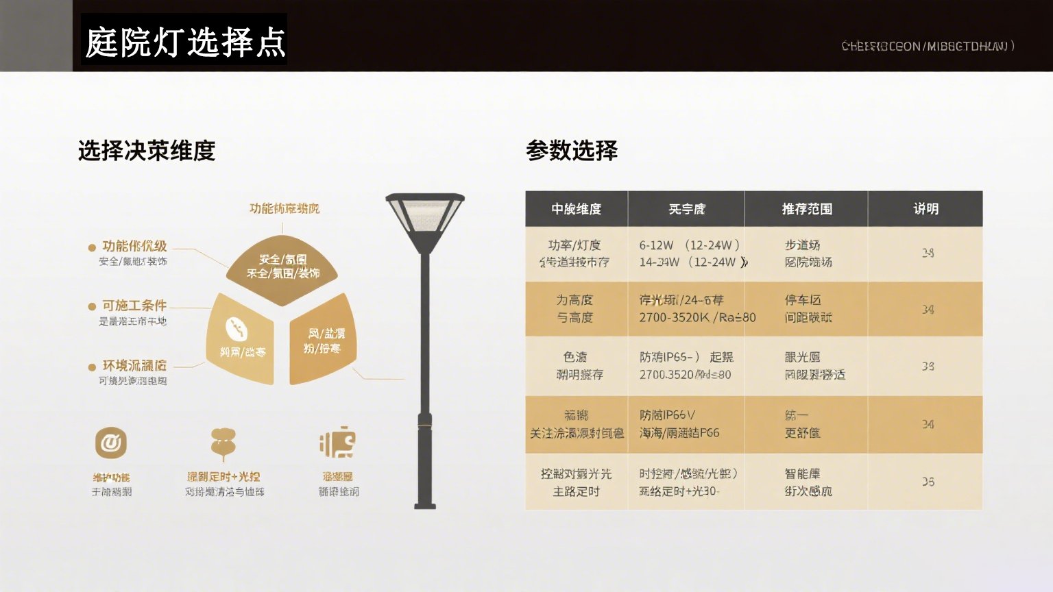 LED庭院燈與傳統(tǒng)燈的優(yōu)缺點 參數(shù)示意